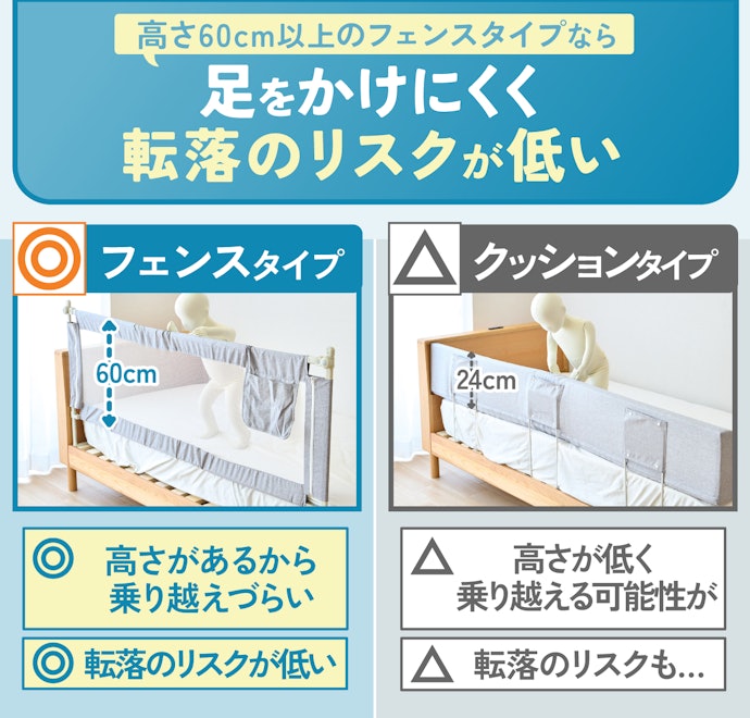 ガードの高さ60cm以上のフェンスタイプなら、子どもが乗り越えにくい