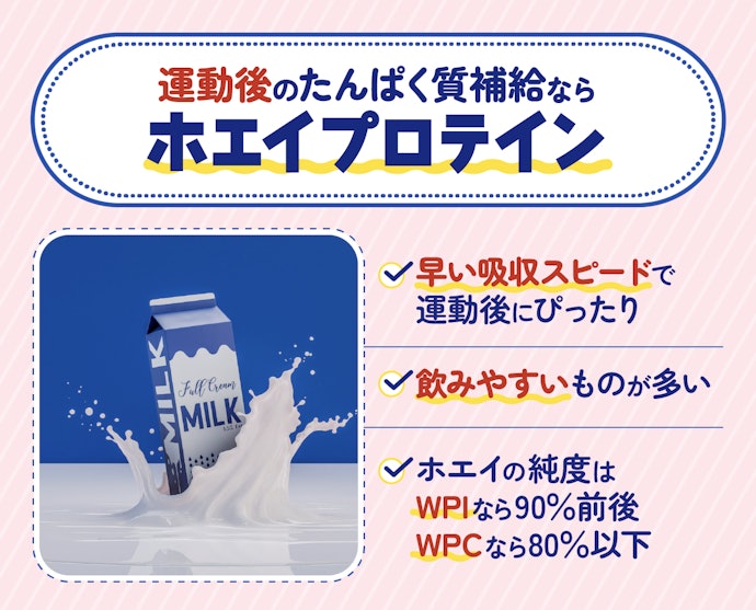 スポーツをする子には、吸収率の早いホエイプロテイン