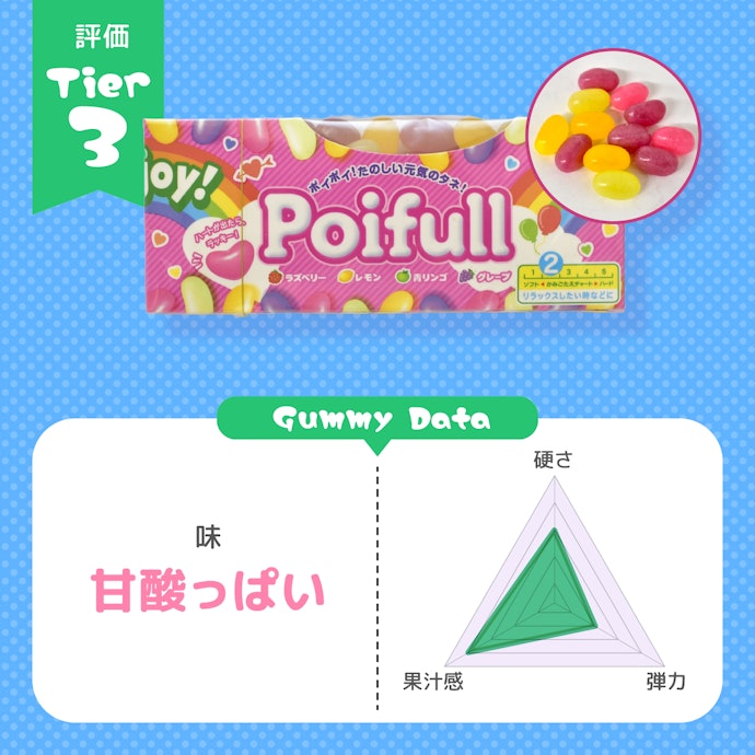 meiji「ポイフル」:それなりにハードに!硬さと果汁感を手に入れたアソート代表