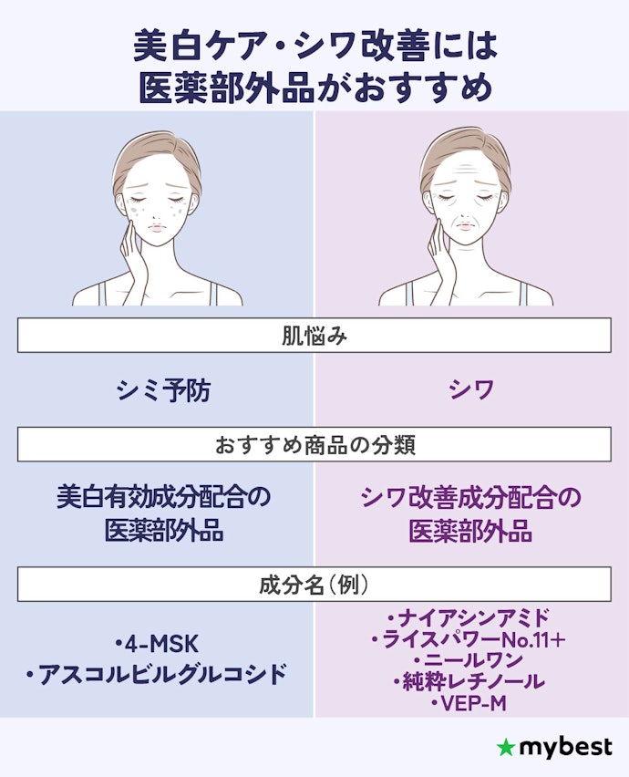 エイジングサインが気になる人は、美白・シワ改善有効成分を要チェック