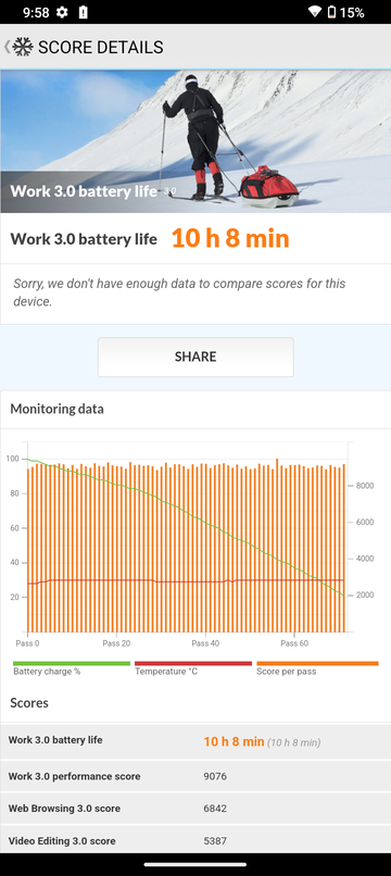 フル充電で約10時間持った。充電は速いとはいえないが、十分なバッテリー性能