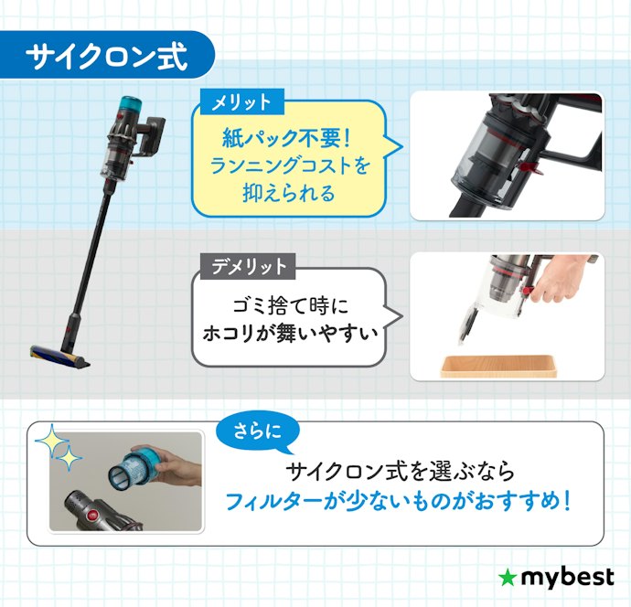お手入れよりもランニングコスト重視ならサイクロン式を