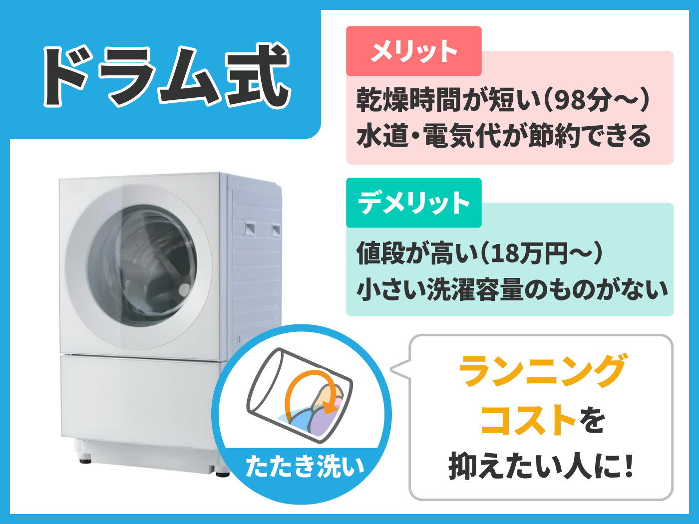 パナソニックの洗濯機のおすすめ人気ランキング【2026年6月】 | マイベスト