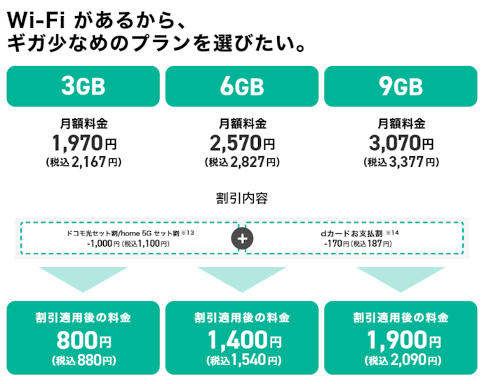 料金は割高。3GB未満の利用でも月額2,167円かかる