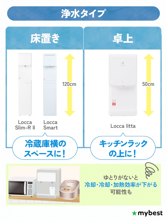 【浄水タイプ】床置きならLocca Slim-R Ⅱ・Locca Smart 、卓上ならLocca litta