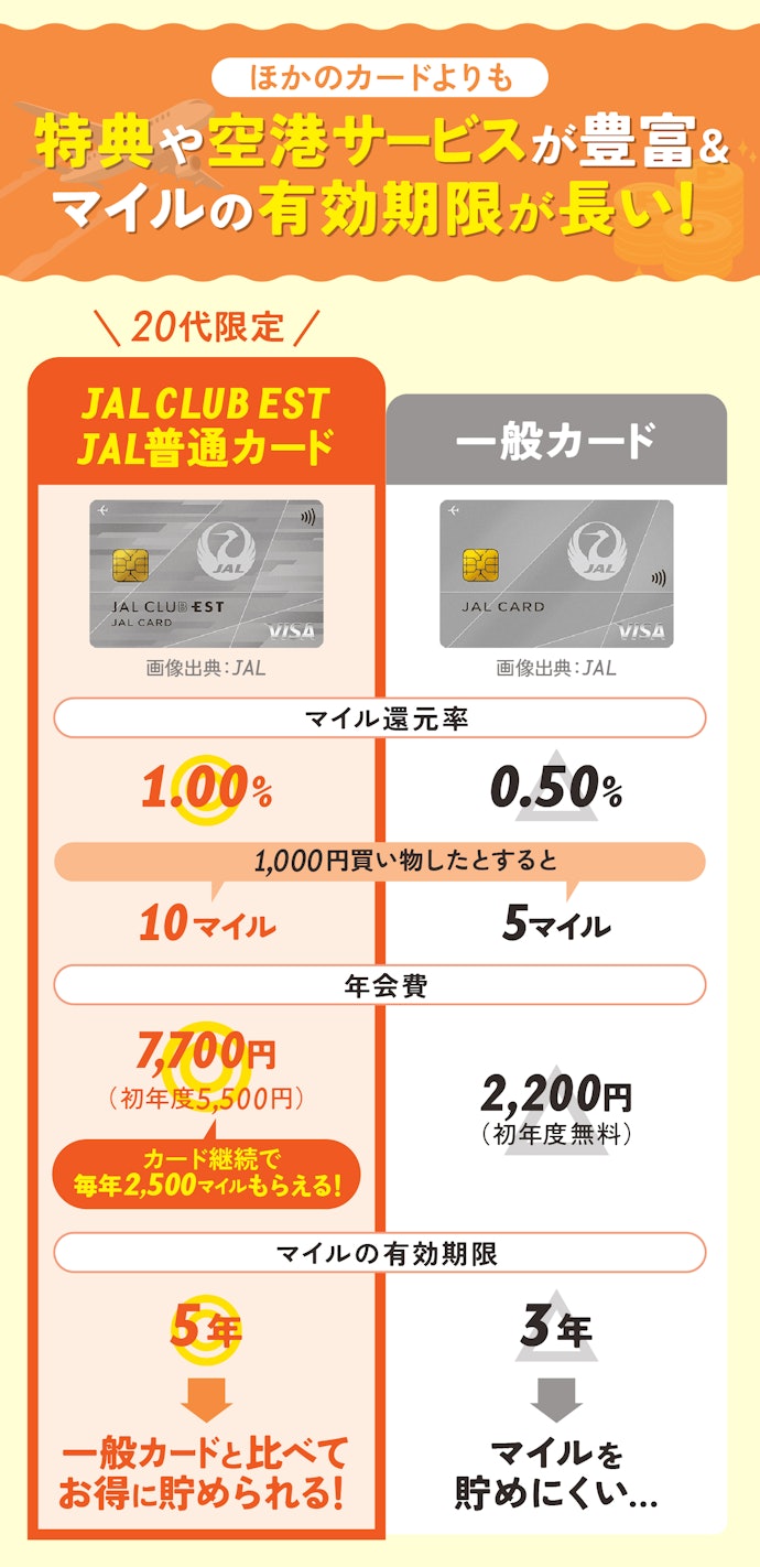 20代の陸マイラーはJALの限定カードがおすすめ