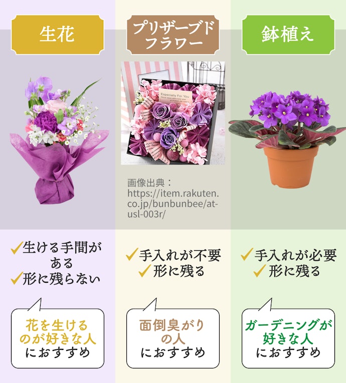 女性なら花も喜ばれやすい
