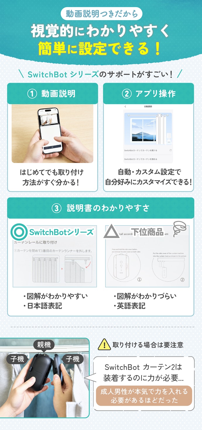 はじめて導入する人でも迷わず設定できる、動画や図解でのサポートが魅力!
