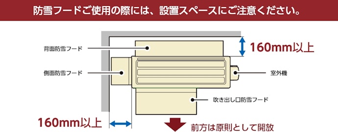 室内機・室外機の設置スペースを確認しよう