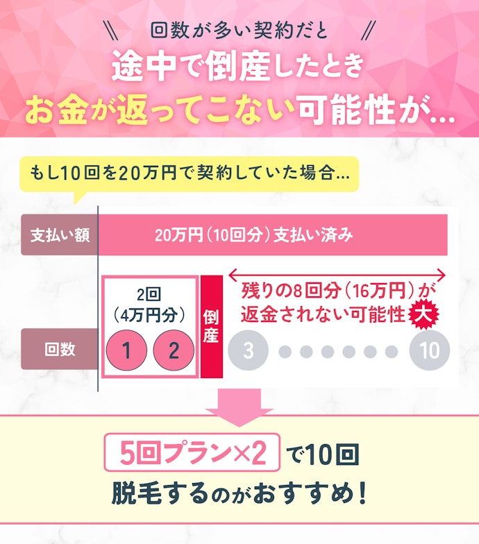 【ツルツルを目指す人】10回以上脱毛する場合、回数の多い契約や多額の一括払いはおすすめできません!