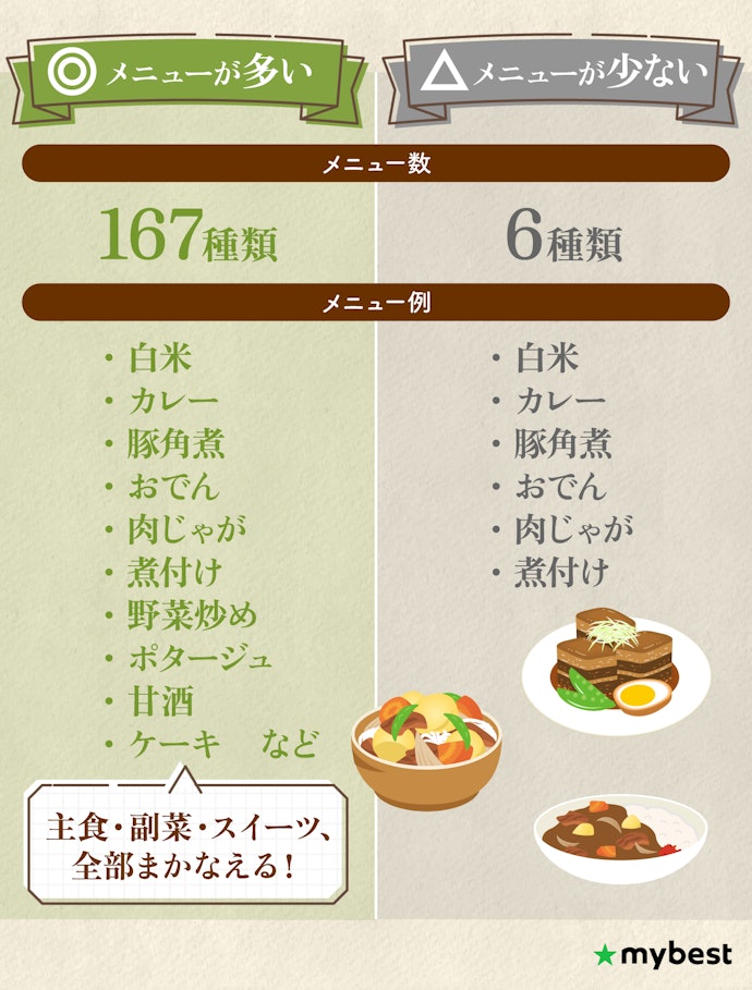 いろいろな料理に使いたい人は対応メニュー数をチェックしよう