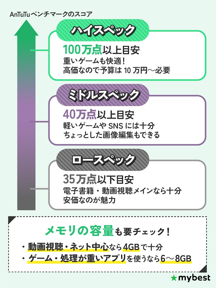 「重くて固まる」を防ぐ!処理性能とメモリもチェックしよう