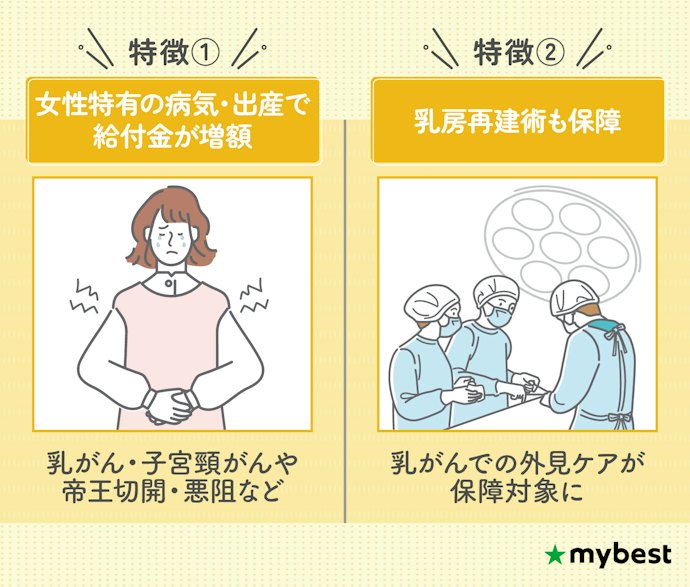 子宮筋腫や乳がんなどを備えたいなら、女性疾病特約を追加しよう