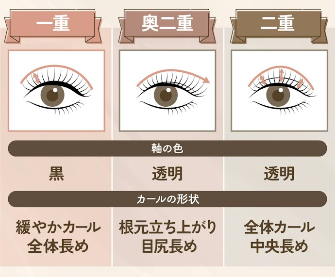 あなたのまぶたの形に合う、軸の色やカールの形状は?