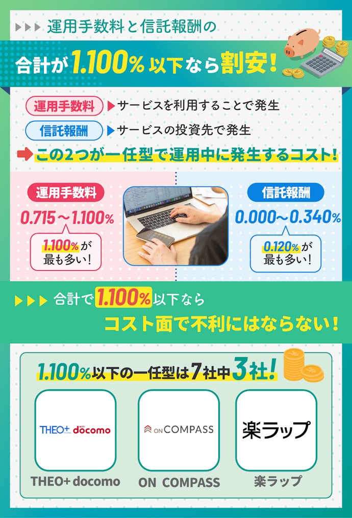 まずはコストをチェック!運用手数料と信託報酬の合計に注目