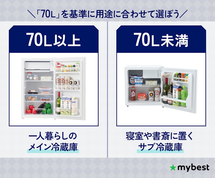 コンパクトさ重視やサブ用なら小型ミニ冷蔵庫もおすすめ