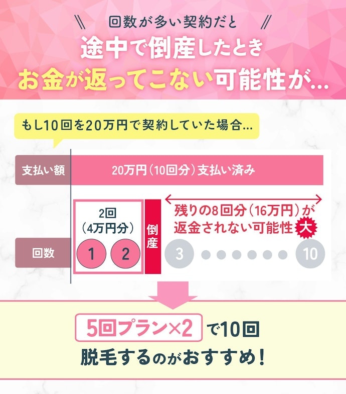 10回以上脱毛する場合、回数の多い契約や多額の一括払いはおすすめできません!