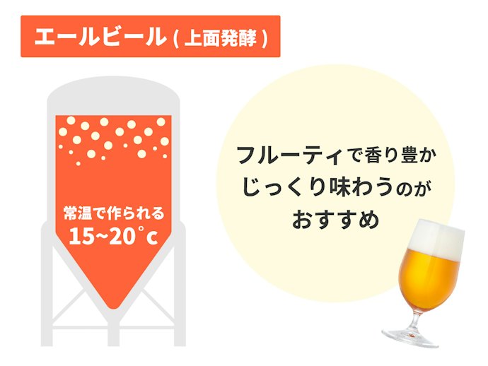香り豊かで濃厚な旨みを感じたいなら、「上面発酵」のエール系を