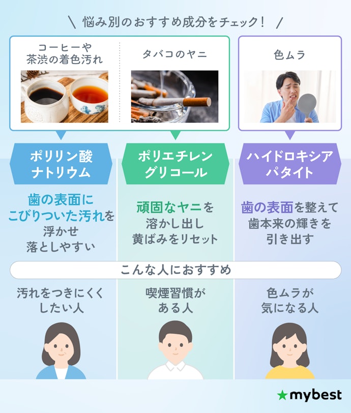 ホワイトニング効果を期待できる薬用成分(有効成分)をチェック