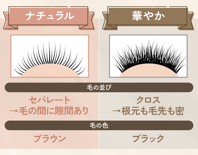 なりたい印象は?