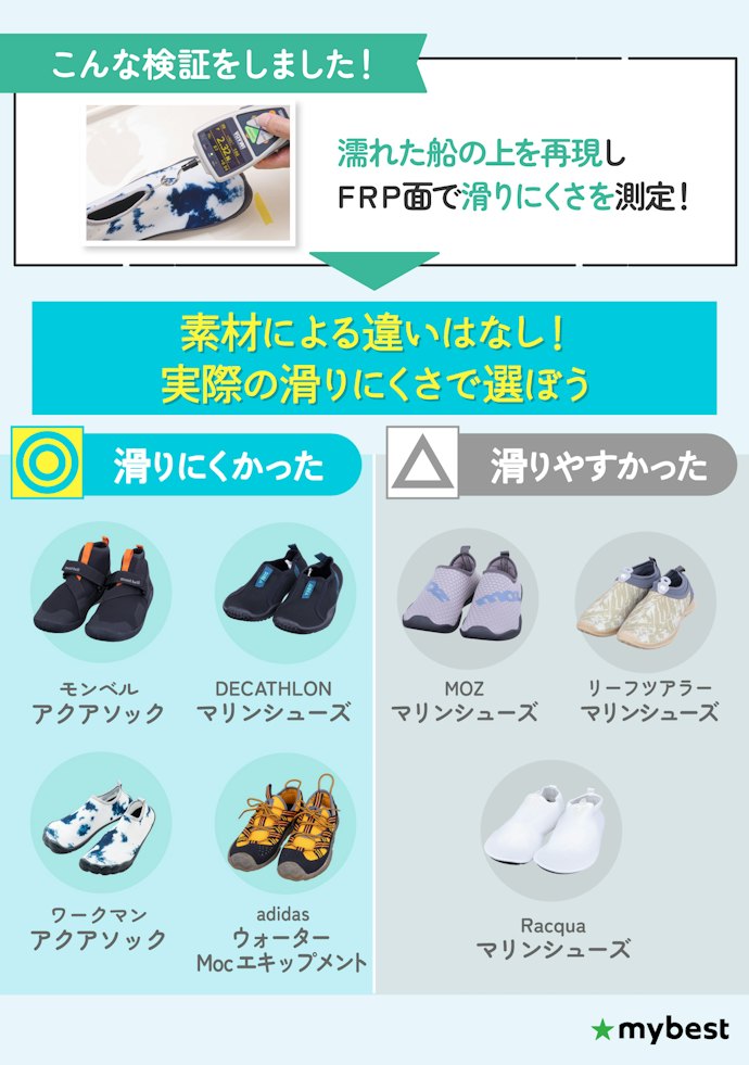 岩場・磯遊び・川辺なら、滑りにくさの評価が高いものを選ぼう