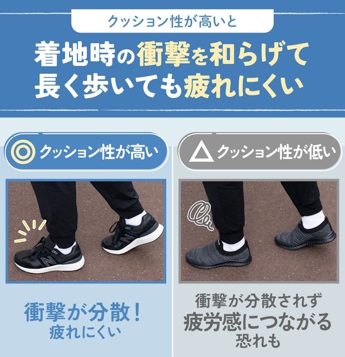 膝や足への負担を減らすために、クッション性が高いシューズを選ぼう