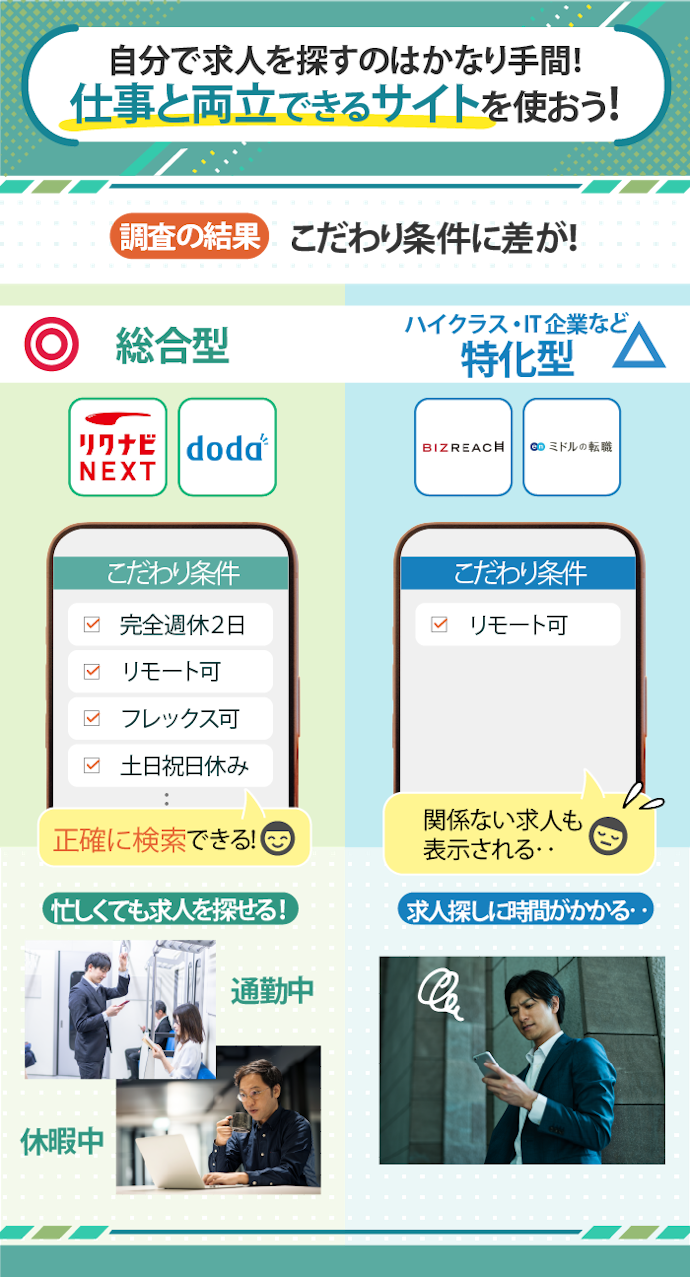 検索のしやすさは、検索項目の数と条件保存がカギ。検索しやすい総合型がおすすめ