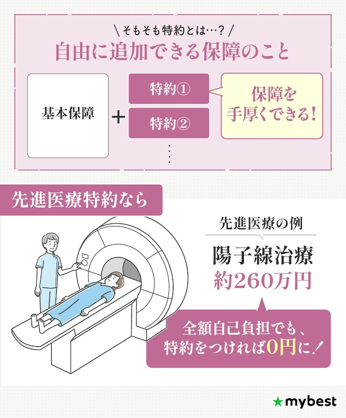 高額治療に備えて、先進医療特約をつけておくべき