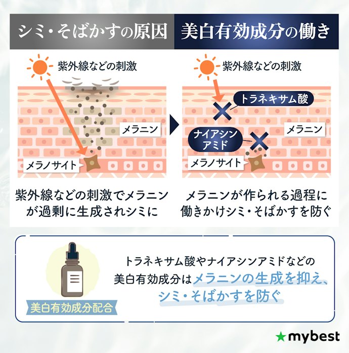 シミやそばかすを予防したいなら美白有効成分配合のオールインワンがおすすめ