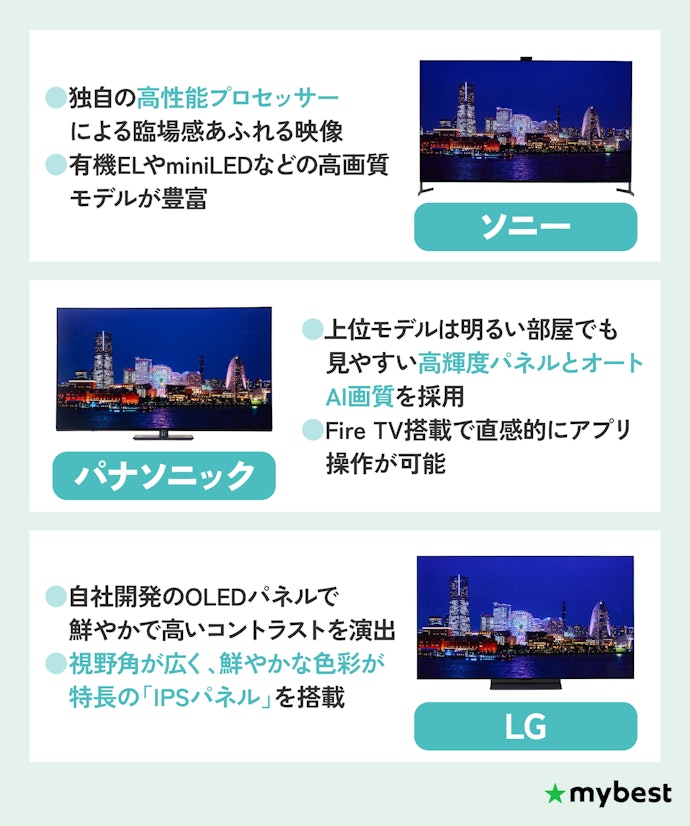 高画質・高機能にこだわる人向けのソニー・パナソニック・LG