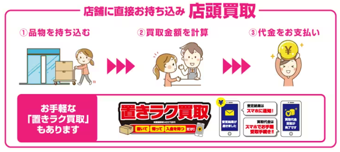 対面で相談してスピーディに売りたいなら店頭買取がおすすめ