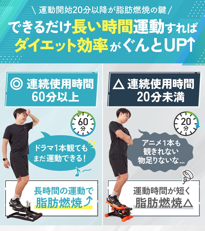 「連続使用時間」はできるだけ長いものがよし!