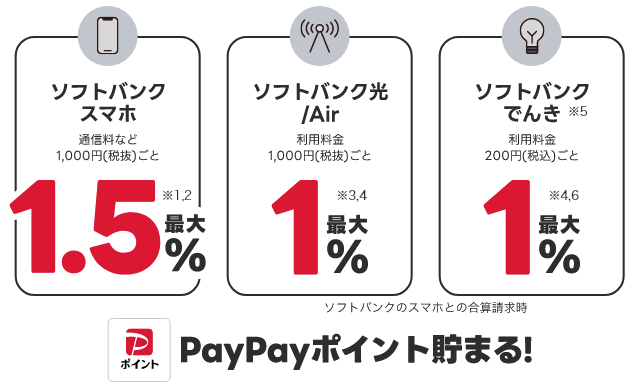 ソフトバンクの通信料でお得にポイントが貯まる