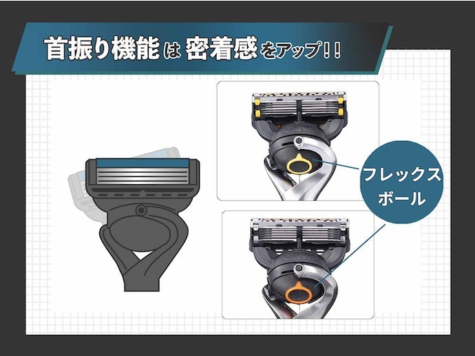 剃り残しが気になる人には、首振り機能付きがおすすめ