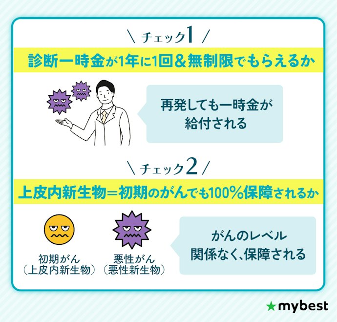 診断一時金を受け取れる条件を要チェック
