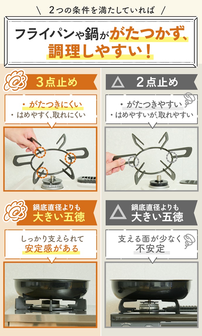 3点止めかつ、使用するフライパンより大きいサイズの五徳がおすすめ