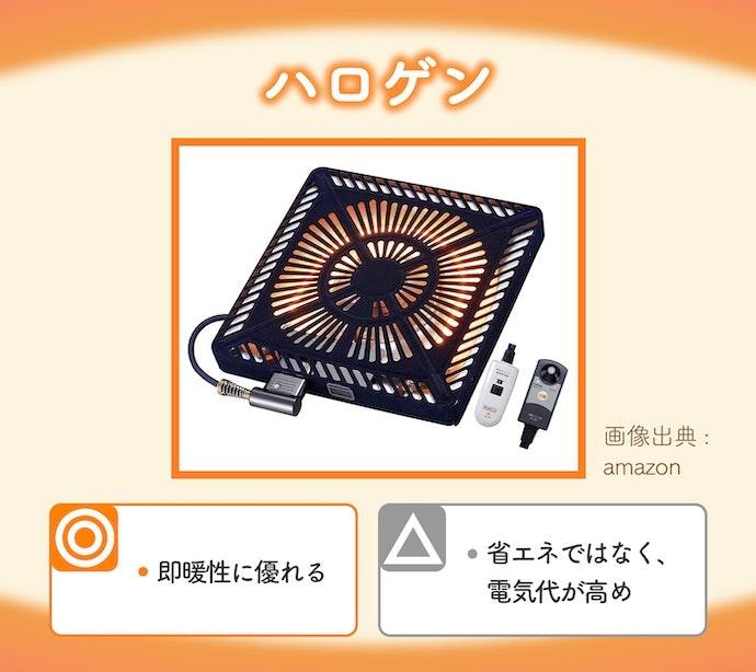 ハロゲン:電源を入れてすぐ温まりたい人は選択肢に。長寿命なのも魅力