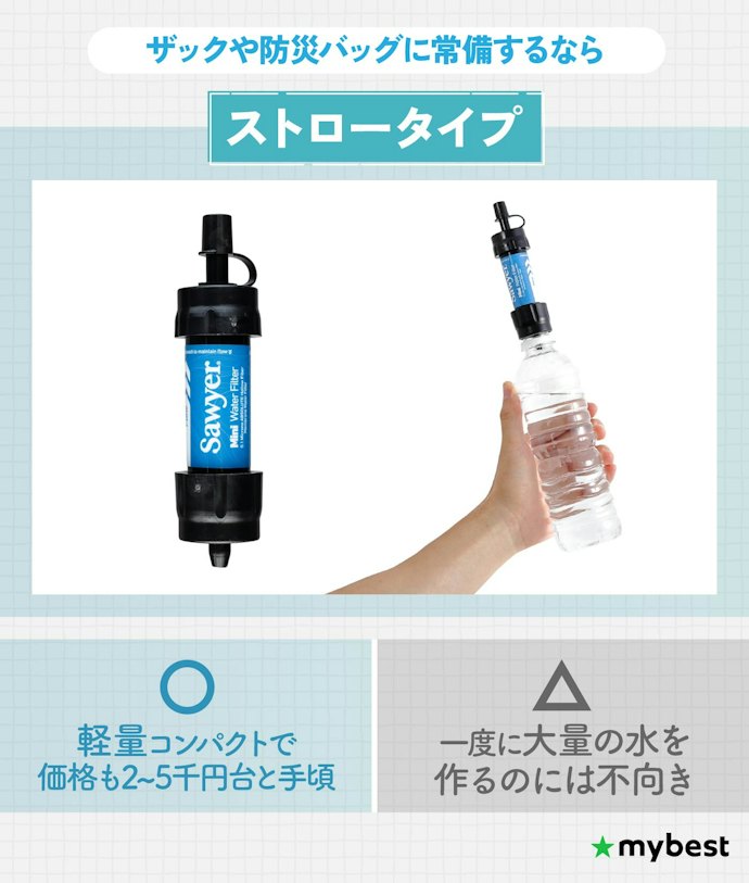 ストロー型は最もコンパクト。ザックや防災バッグに常備するなら