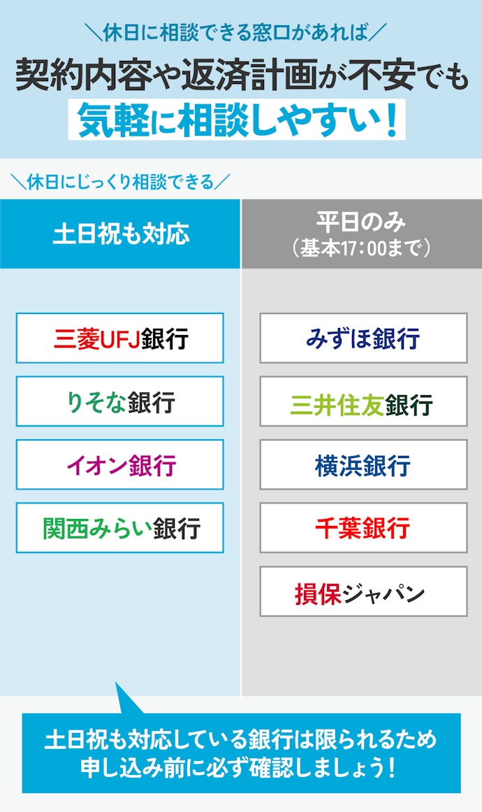直接相談したいなら、土日祝対応可能な銀行が便利