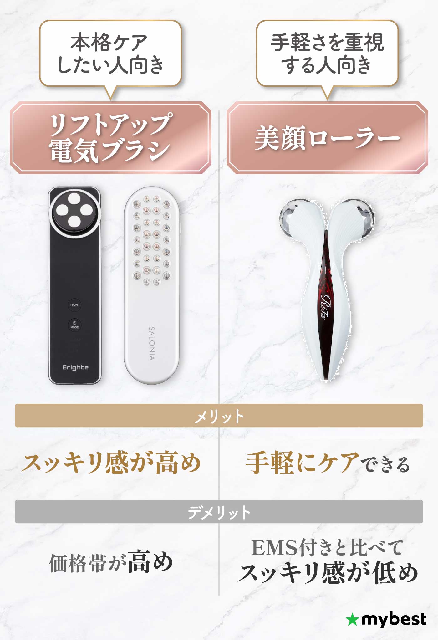 【送料無料】Brighte 美顔器 リフトアップ機能　2025年1月購入 楽天市場】【9日23:59終了セット+P20倍】【公式】美顔器 リフトアップ