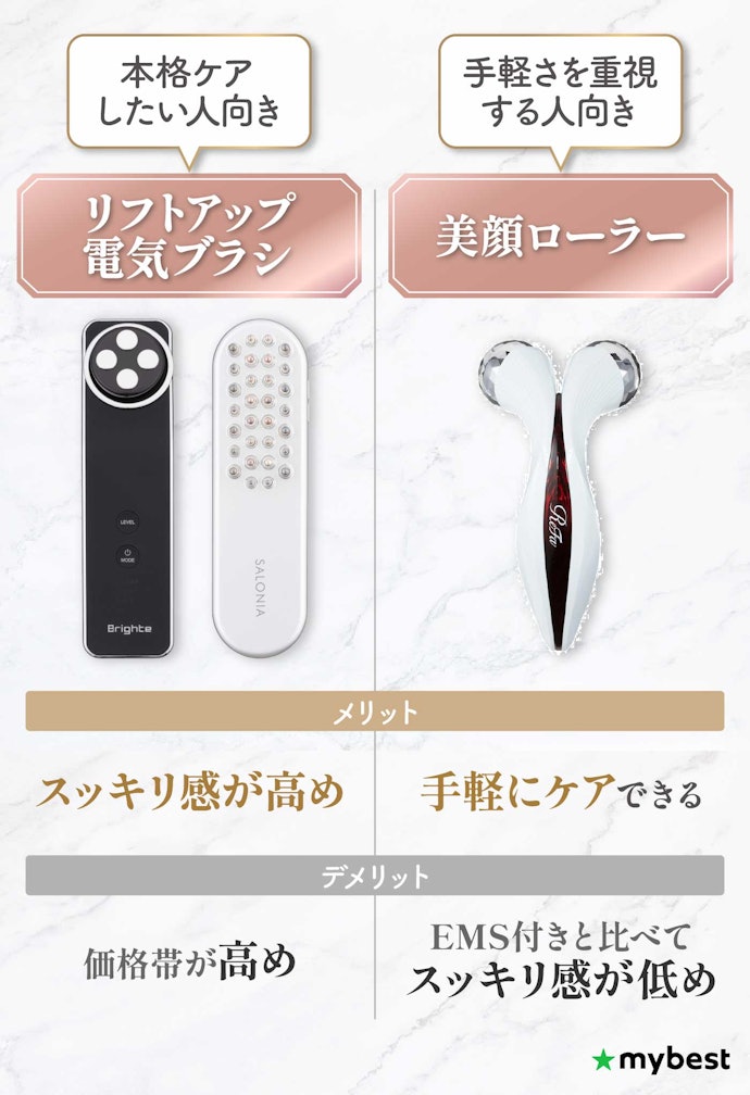 送料無料】Brighte 美顔器 リフトアップ機能 2025年1月購入 Amazon.co 送料無料】Brighte 美顔器 リフトアップ機能 2025年1月購入 Amazon.co