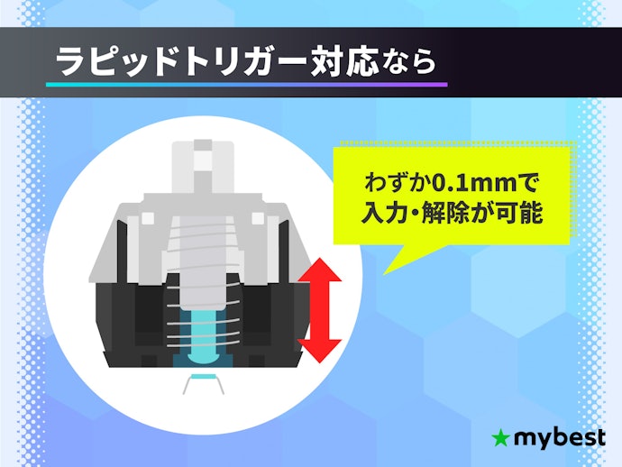 ラピッドトリガー対応なら、入力・入力解除を素早く行える
