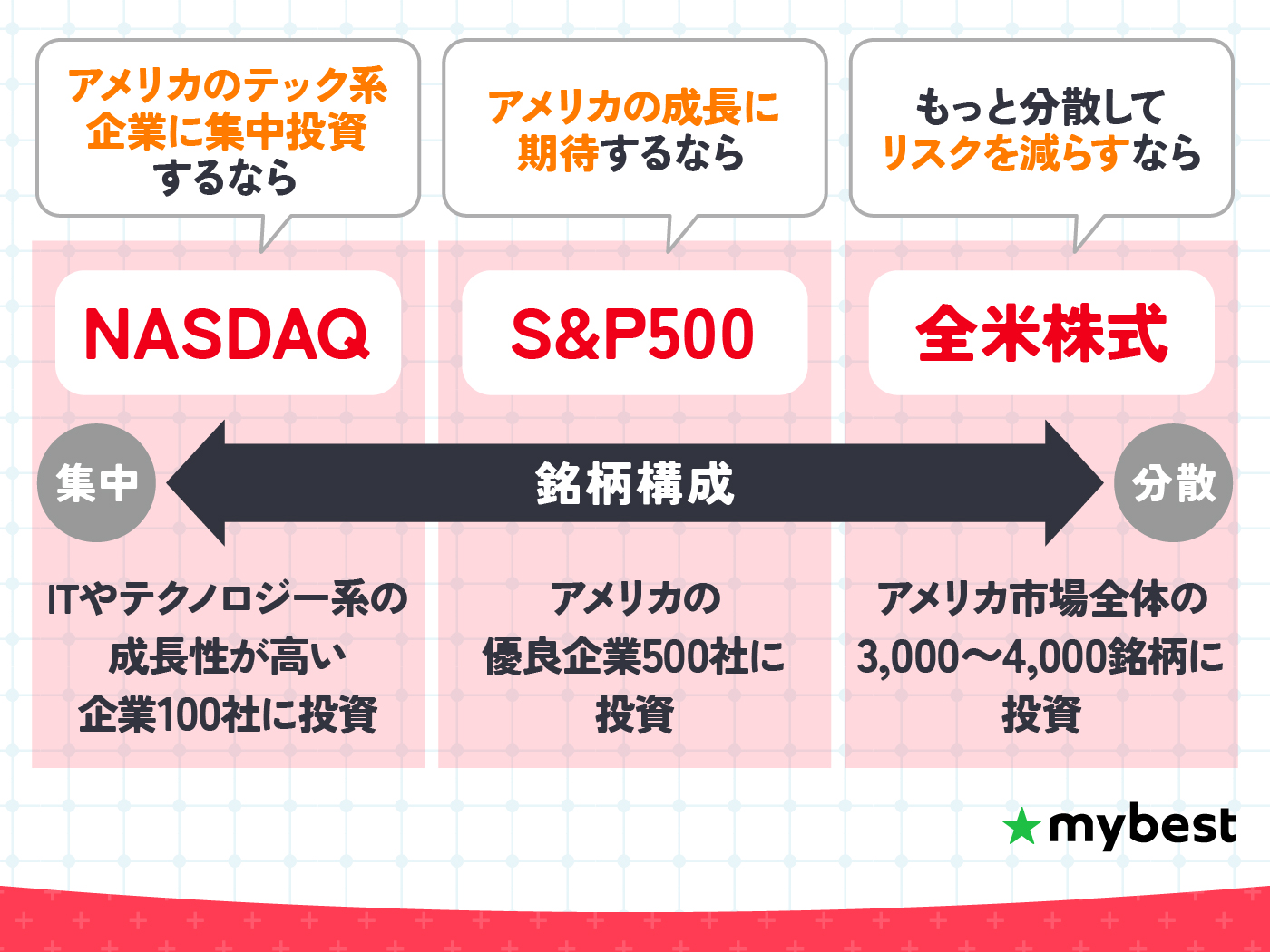 中古】海外投資信託の選び方・買い方?アメリカ・中国・インド・・・成長する世界に１万