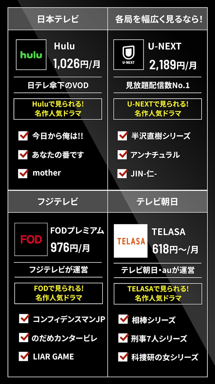 国内ドラマは見逃し配信がポイント。放送中作品を見るならTV局系列のサービスがおすすめ