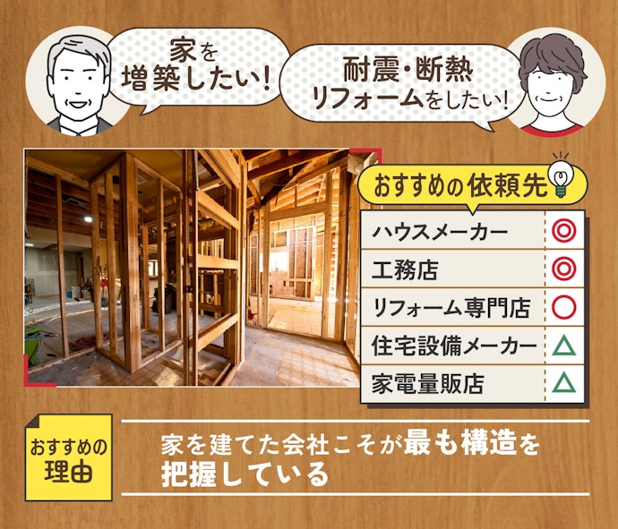 増築・耐震・断熱などの大規模リフォームは、ハウスメーカーや工務店がおすすめ