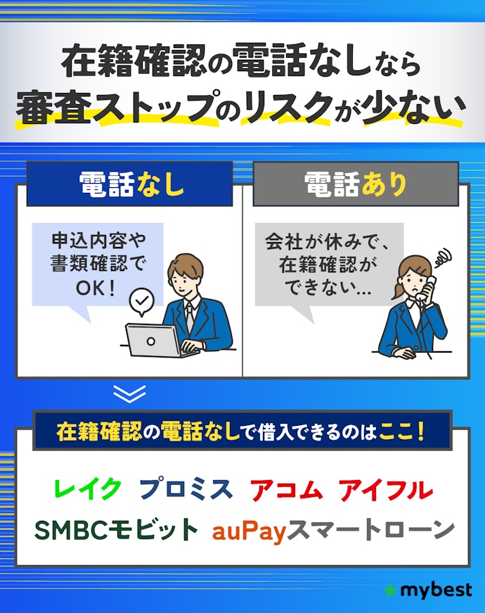 在籍確認の電話なしで借りられるかをチェック