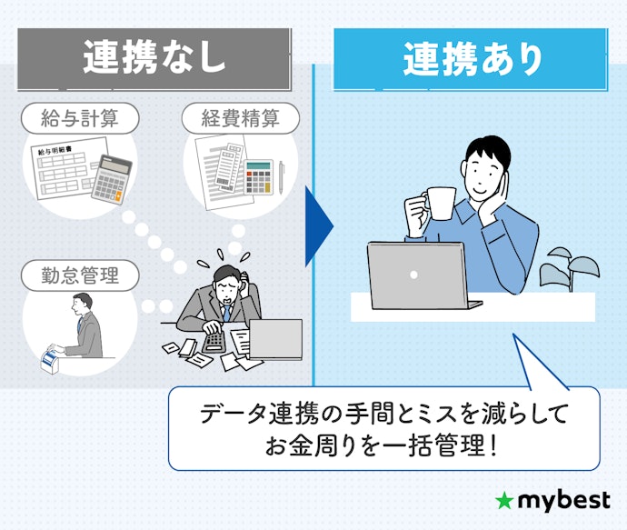 10人以上なら、経費精算・給与計算・勤怠管理可能な会計ソフトで業務効率化しよう
