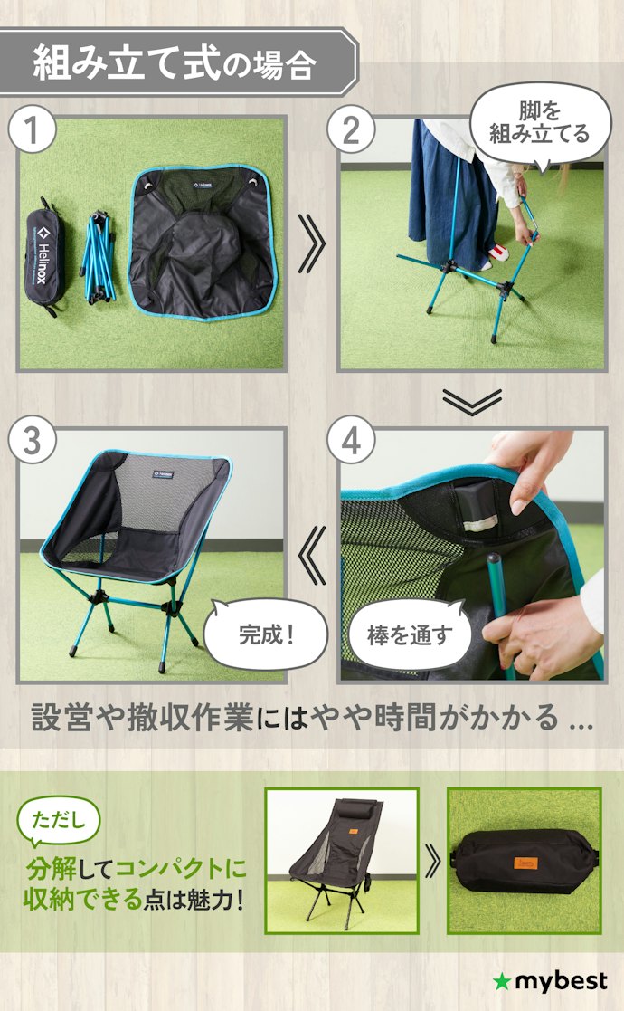 組み立て式は、やや手間はかかるが背もたれ付きでもコンパクト