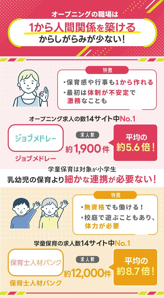 人間関係に悩む人は「オープニング」や「学童保育」がおすすめ