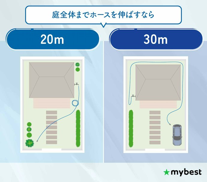 【庭の水やり】20m・30mがバランス良く使いやすい